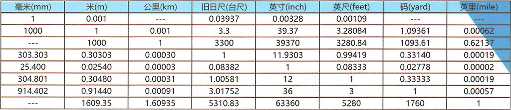 碳素彈簧鋼絲_01_長度-1024.jpg