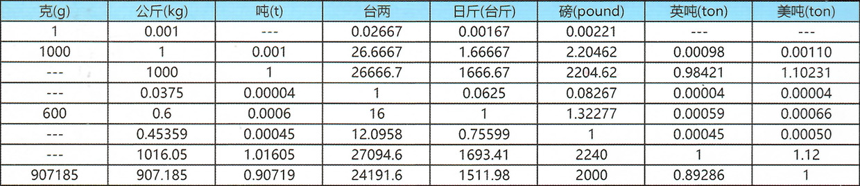 碳素彈簧鋼絲_01_重量.jpg